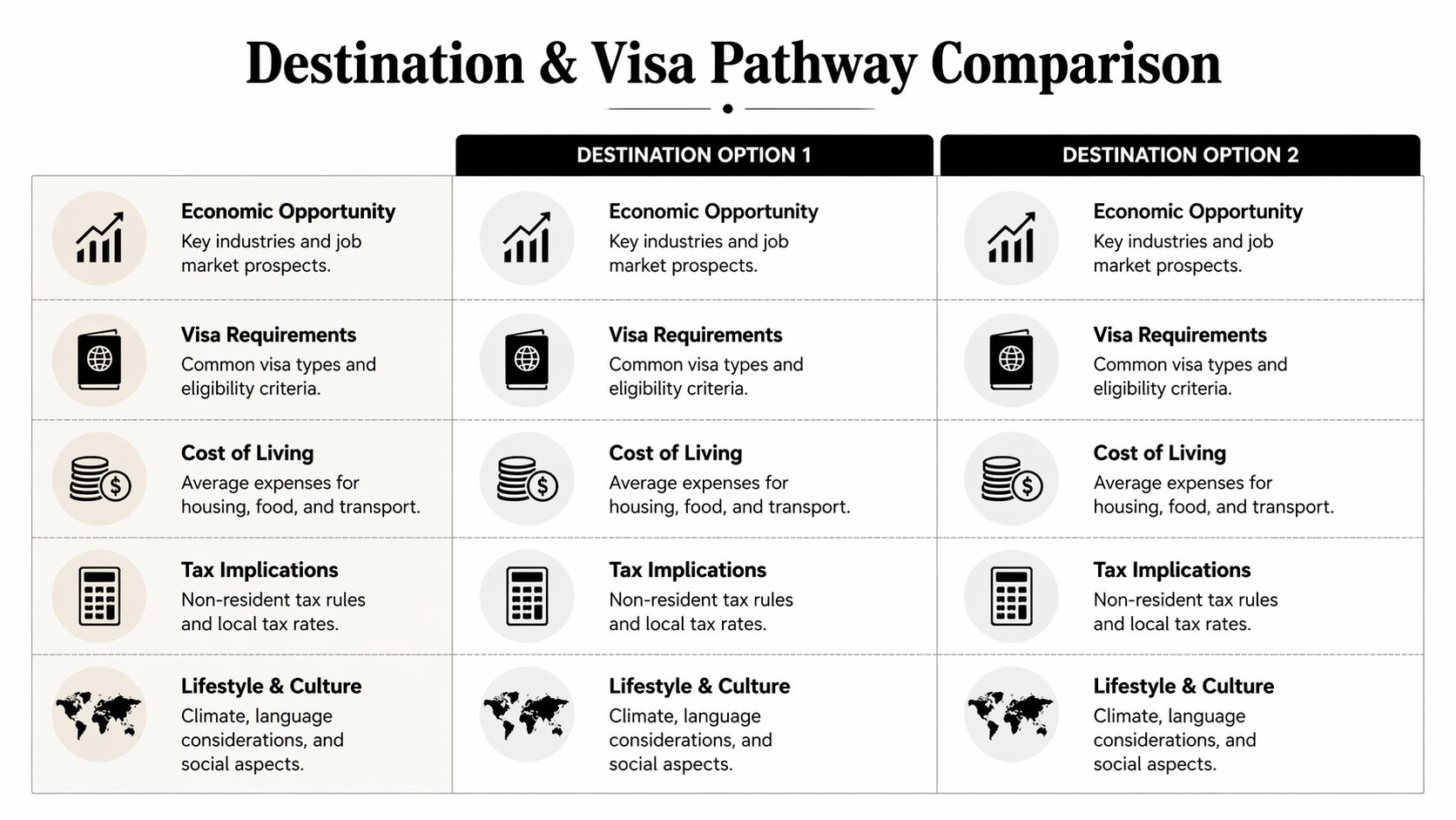 A comparison chart outlining key factors for choosing between two potential immigration destinations and visa pathways.
