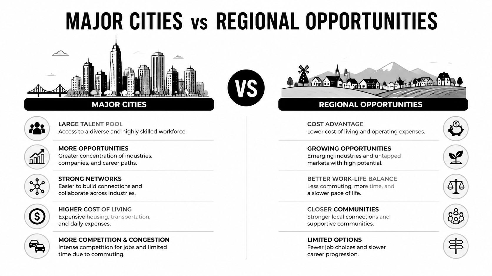 A comparison infographic between major cities and regional opportunities highlighting pros and cons of each lifestyle.