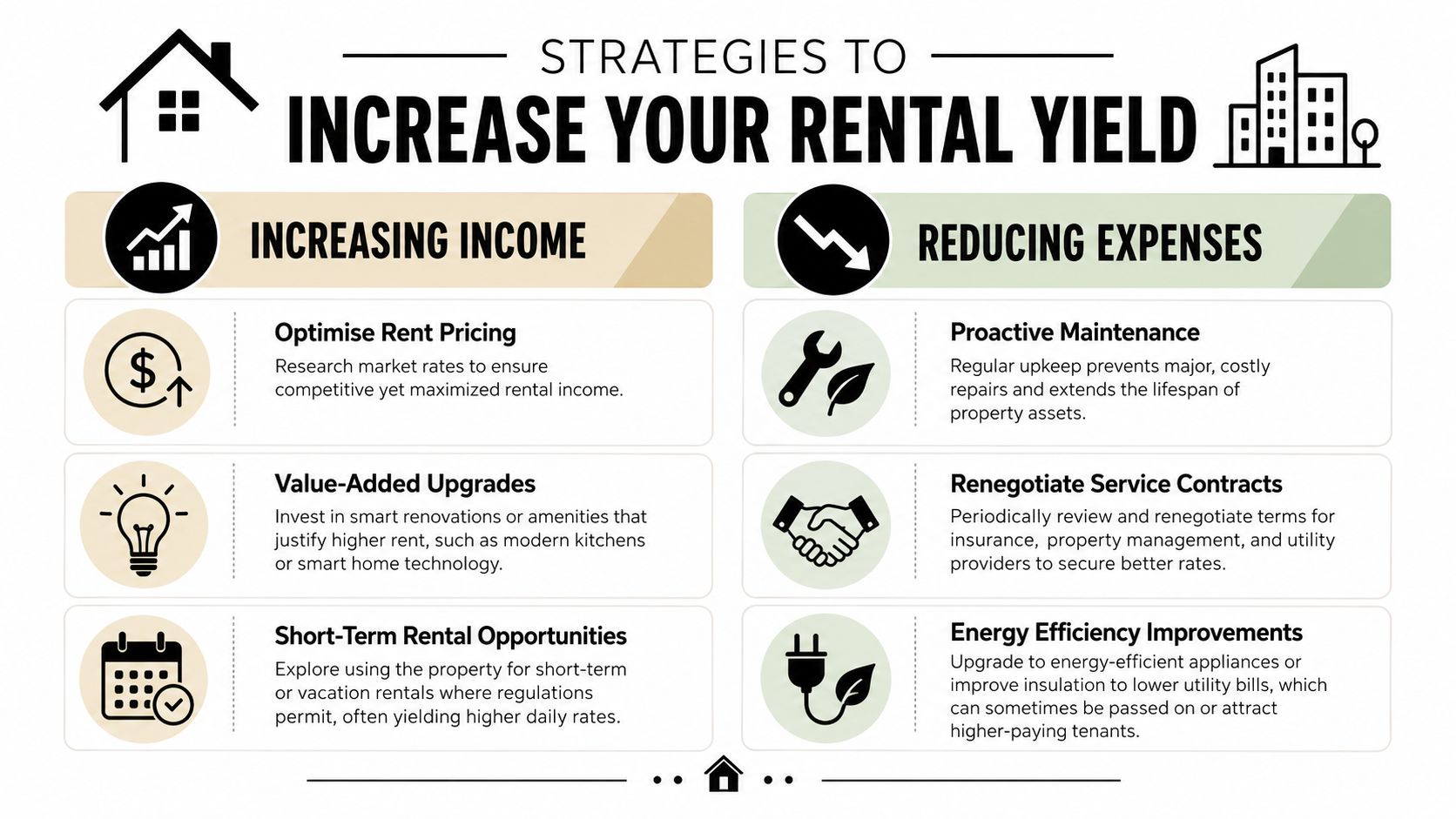 Actionable Strategies to Increase Your Rental Yield