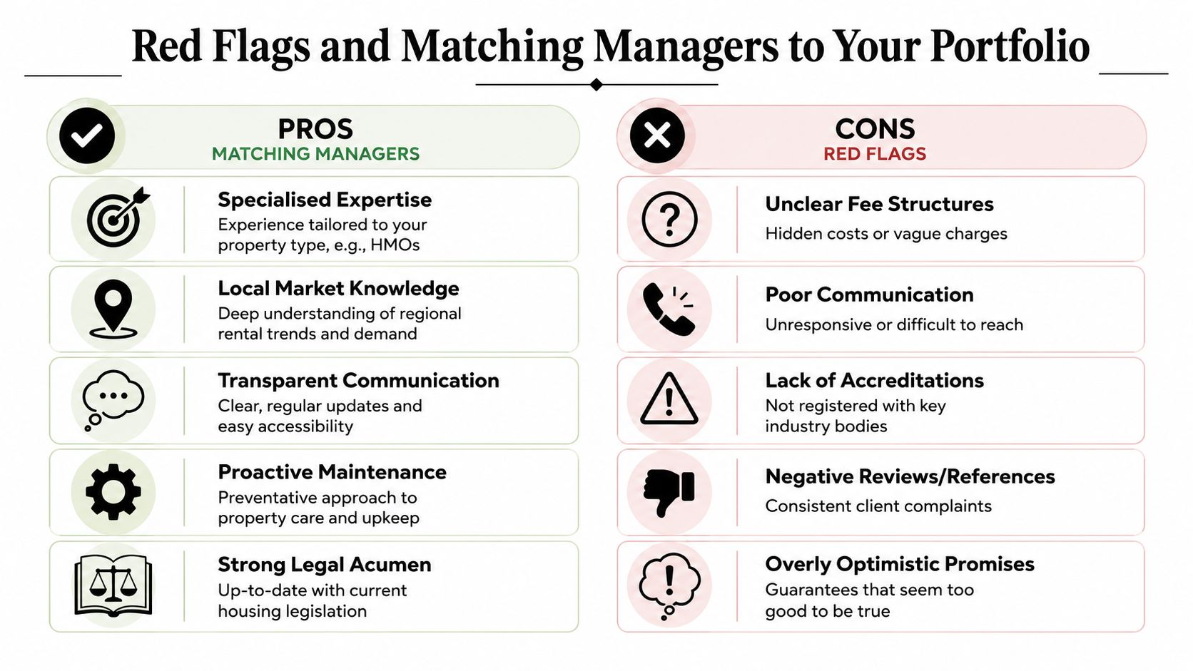 A comparison chart showing pros of property management companies and red flags to watch out for.