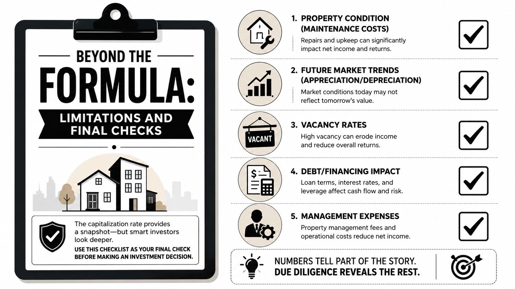A checklist for real estate investors outlining factors to consider beyond the property capitalization rate.