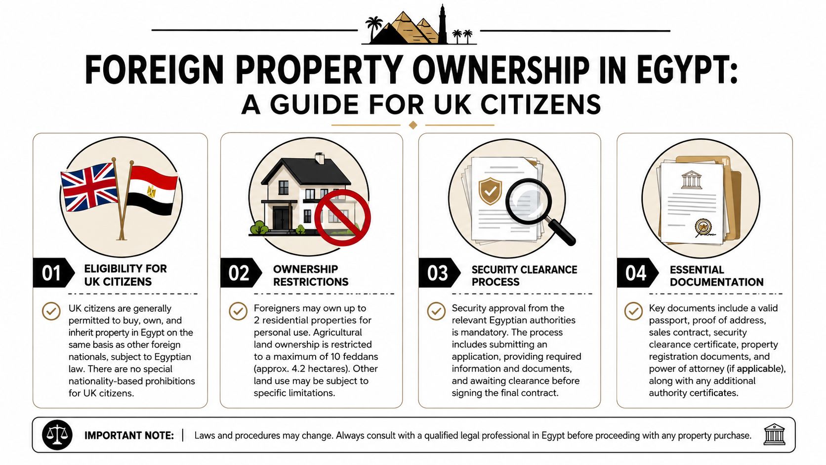 An infographic titled Foreign Property Ownership in Egypt detailing rules and requirements for UK citizens.
