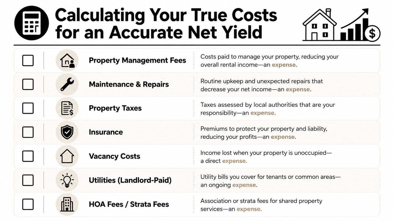 A checklist infographic titled Calculating Your True Costs for an Accurate Net Yield for property investors.