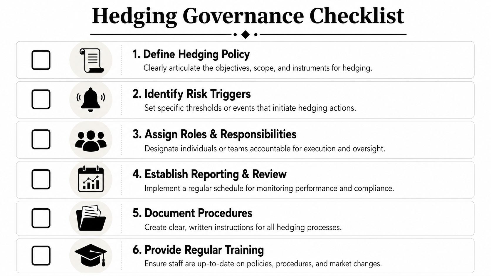 A checklist for establishing robust hedging governance, outlining six essential steps for managing financial risk and compliance.