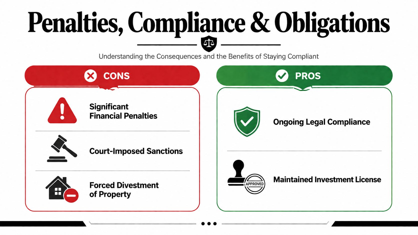An infographic comparing the cons and pros of adhering to legal property ownership compliance and obligations.