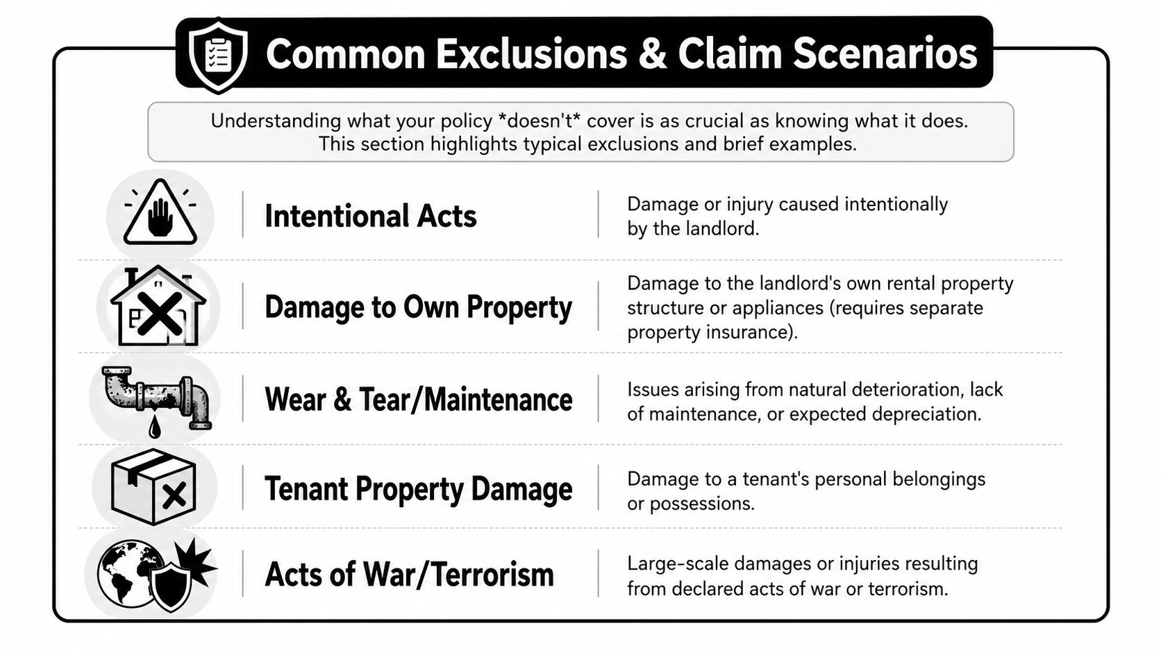 An infographic showing common insurance policy exclusions like intentional acts, property damage, and acts of war.