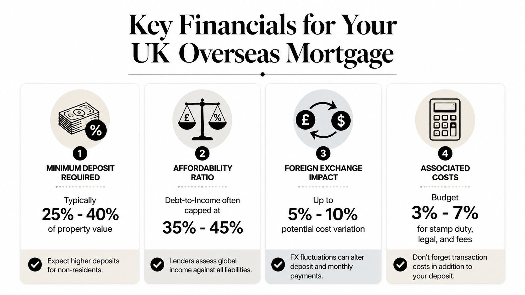 An infographic titled Key Financials for Your UK Overseas Mortgage, outlining four essential financial factors for international buyers.