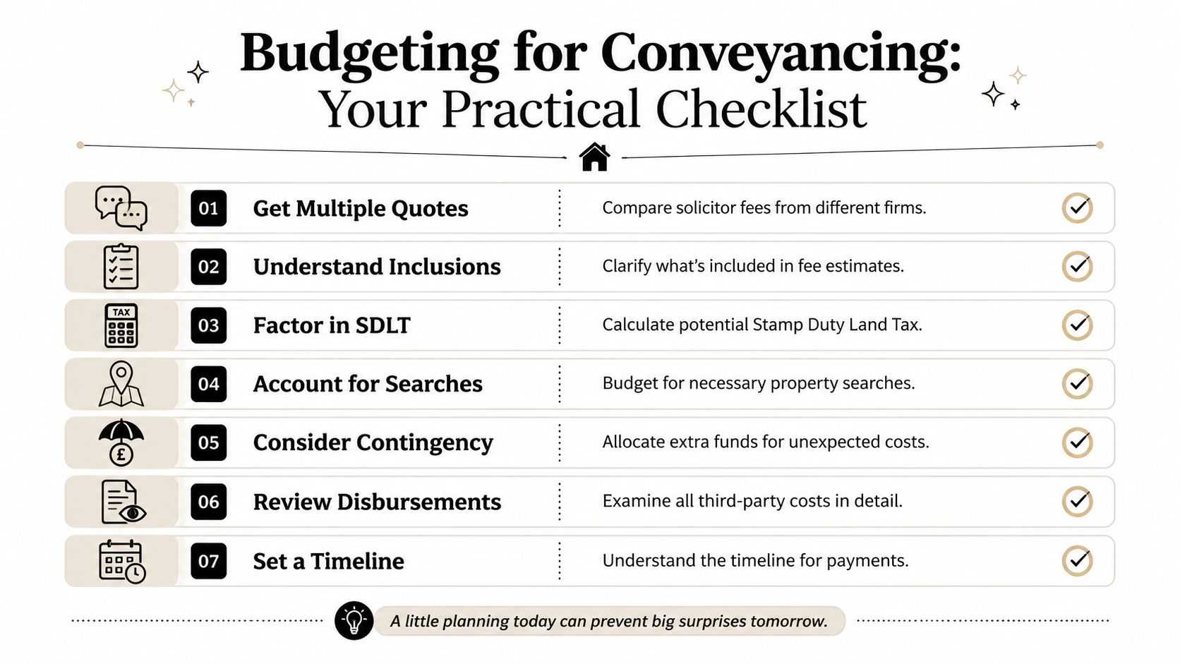 A checklist for budgeting for conveyancing, outlining seven practical steps to manage property legal fees effectively.