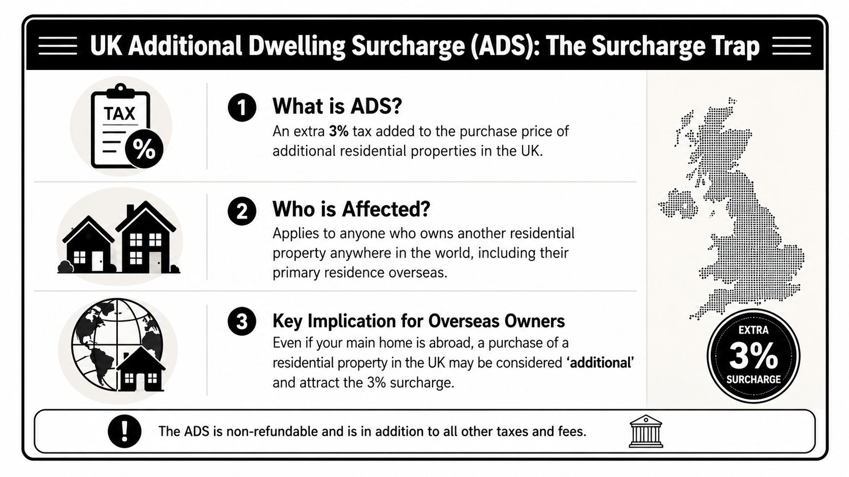 An infographic explaining the UK Additional Dwelling Surcharge (ADS) for property buyers with overseas residential properties.