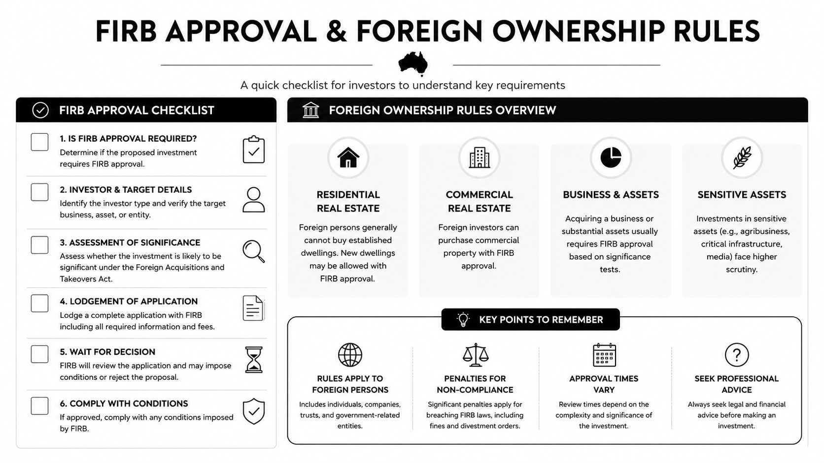 A checklist infographic outlining the FIRB approval process and foreign ownership rules for investing in Australia.