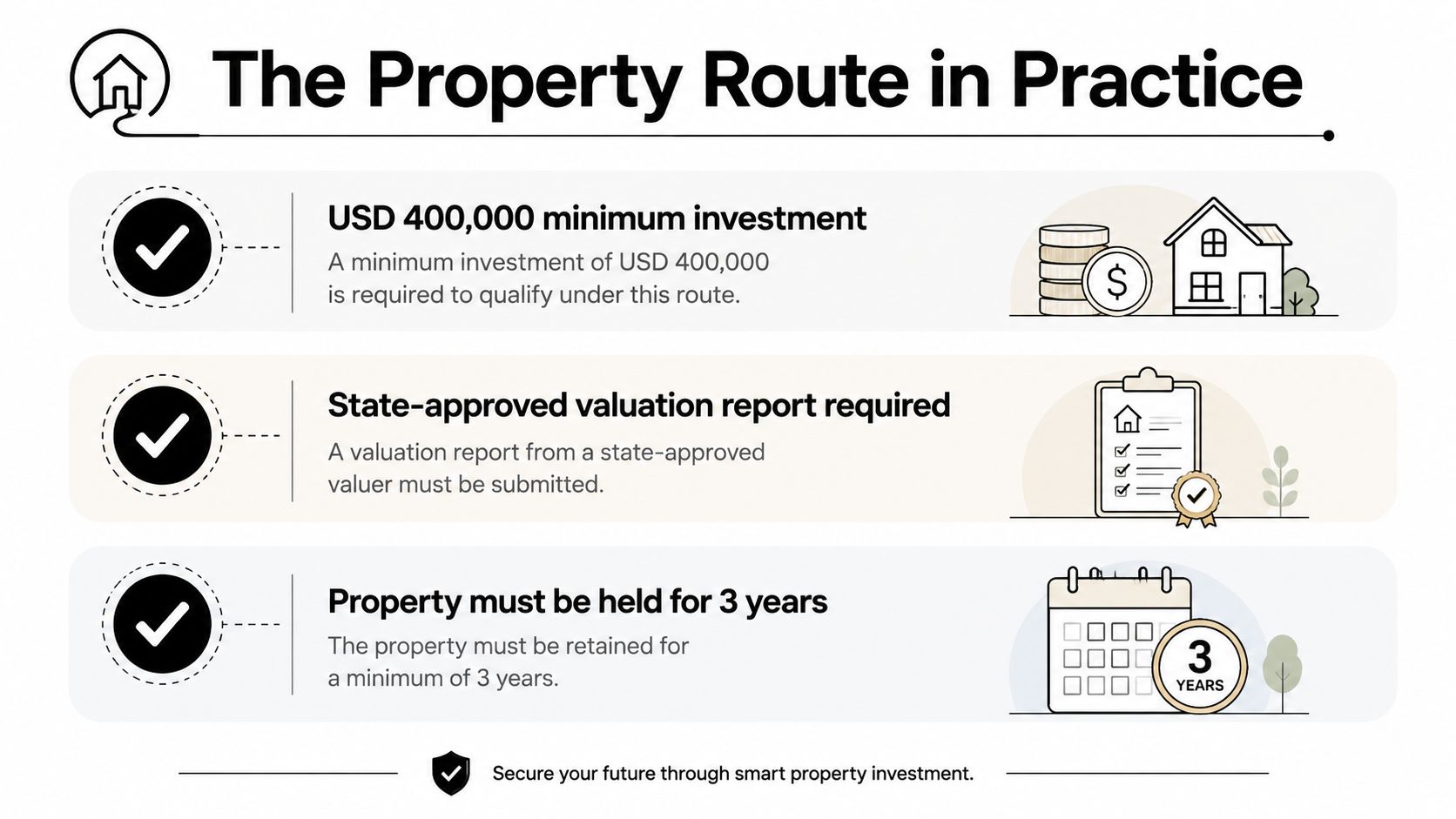 An infographic detailing the three main requirements for Turkey citizenship by investment via the property route.