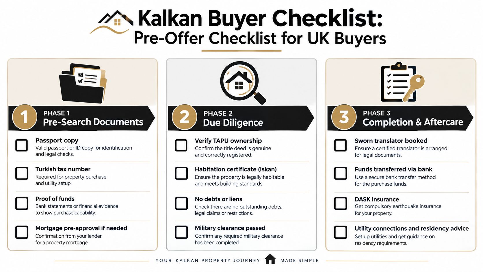 A structured three-phase buyer checklist for UK citizens looking to purchase real estate in Kalkan, Turkey.