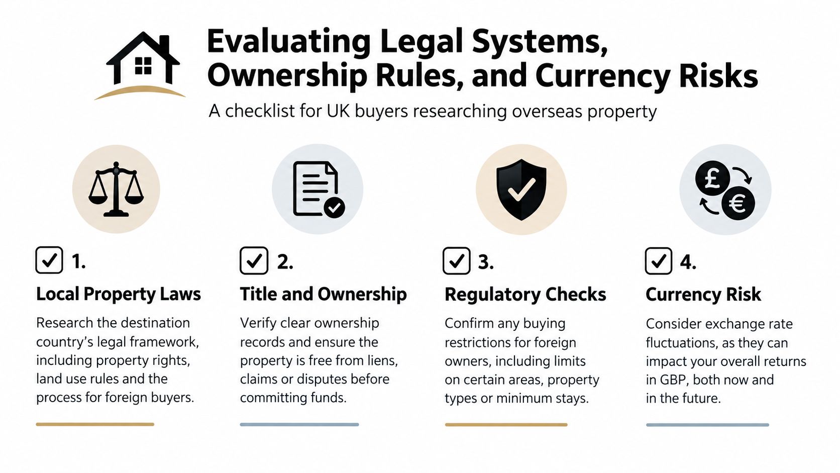 A checklist for UK buyers researching overseas property regarding legal systems, ownership rules, and currency risks.