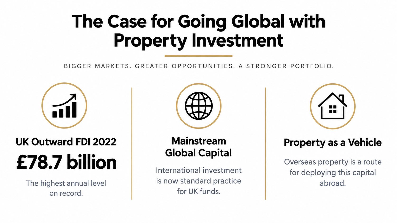 An infographic titled The Case for Going Global with Property Investment detailing UK outward FDI statistics.